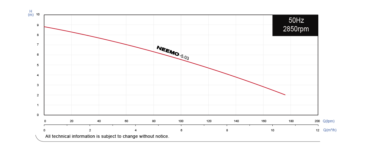 Performance Curve.png