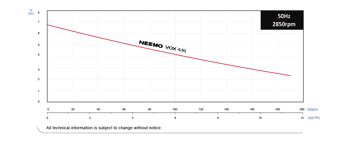 Performance Curve.png