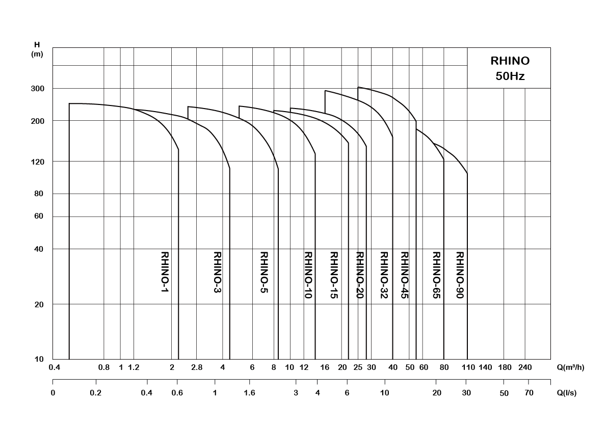 Performance Curve-50Hz.png