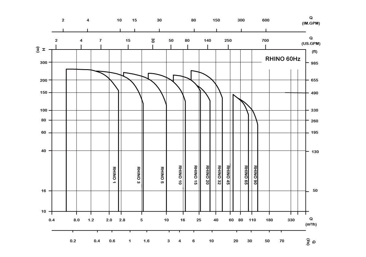 Performance Curve-60Hz.png