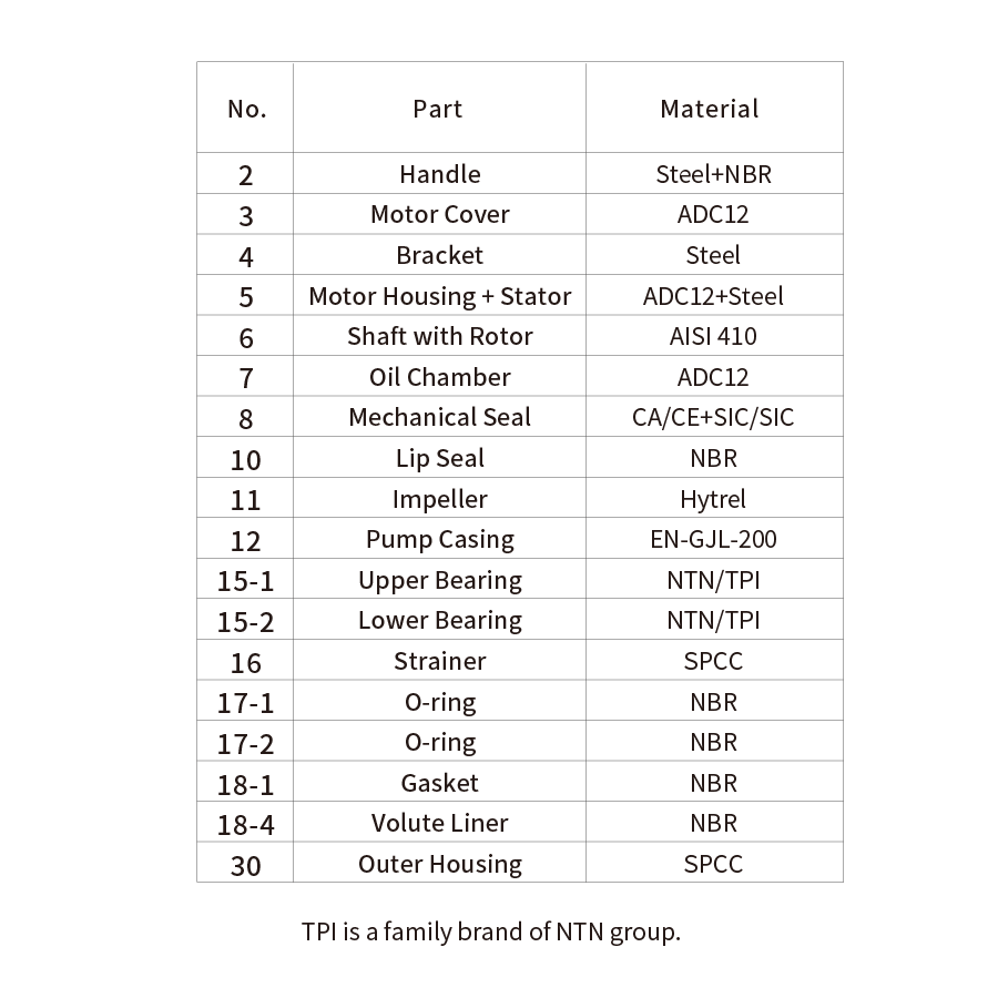 Parts and Material List.png