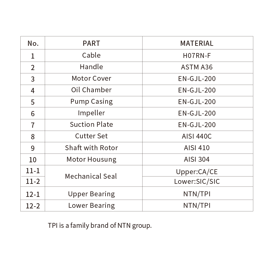 Parts and Material List.png