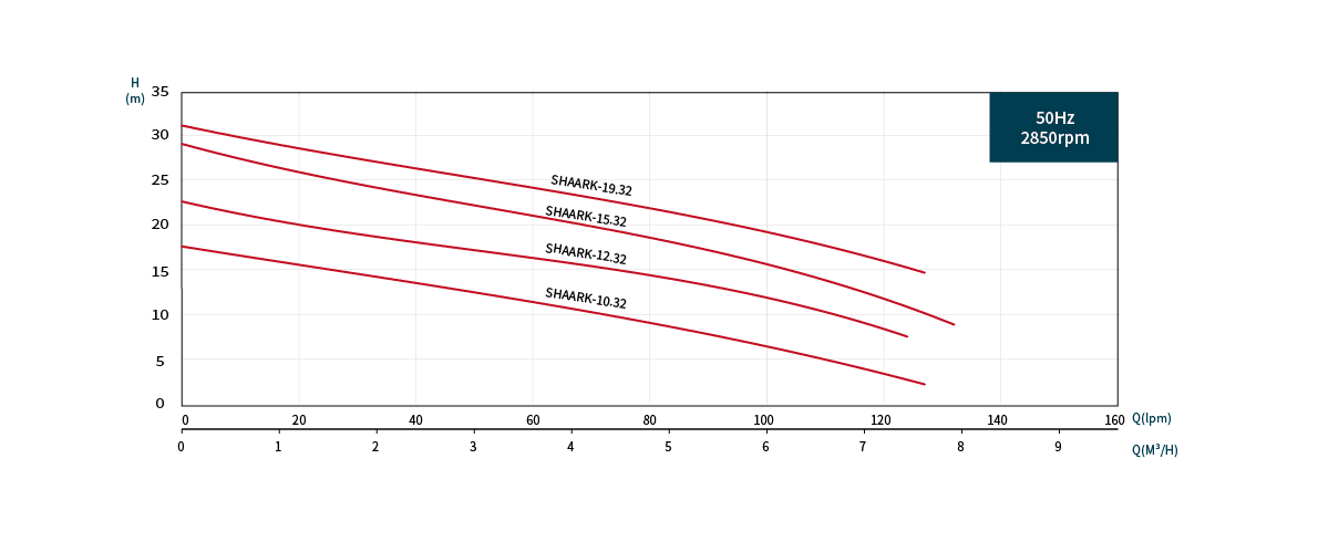 Performance Curve.png